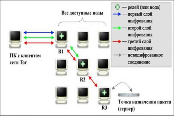 Кракен в россии наркотик