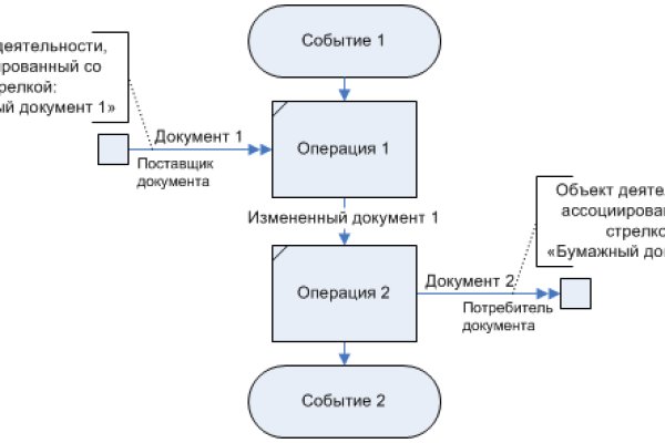 Ссылка на кракен тор kr2web in